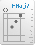 Chord FMaj7 (x,x,3,2,1,0)